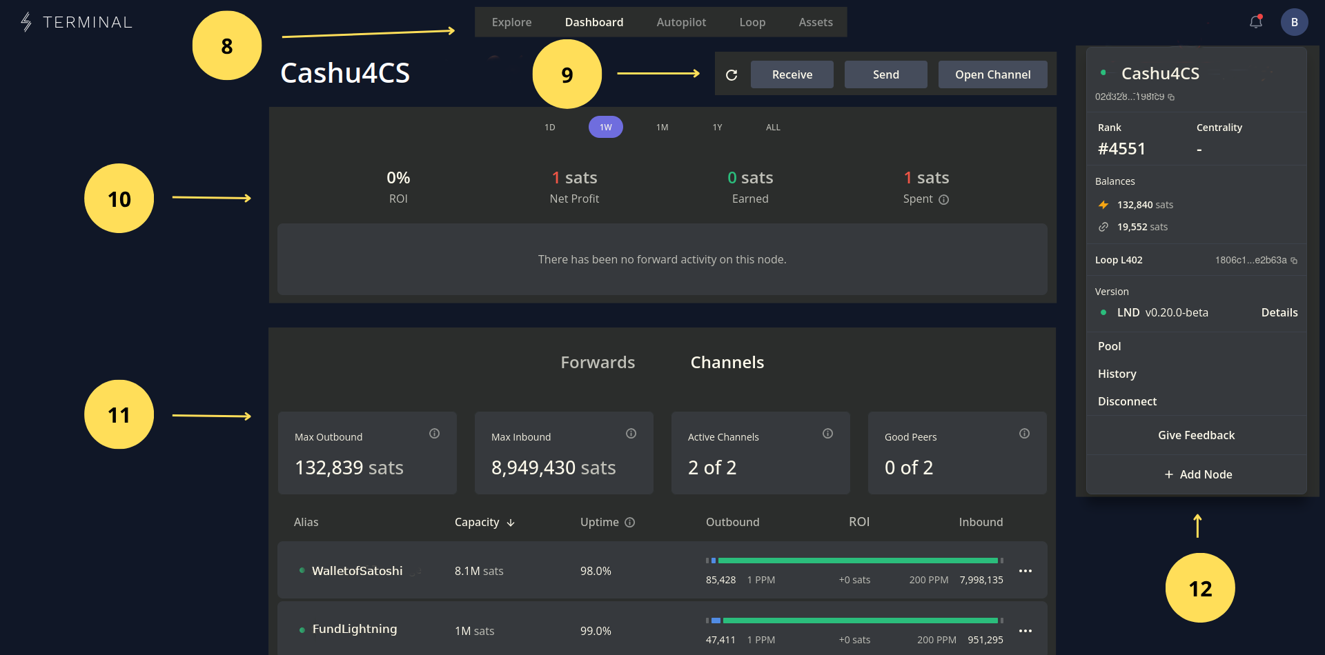 LTS Dashboard