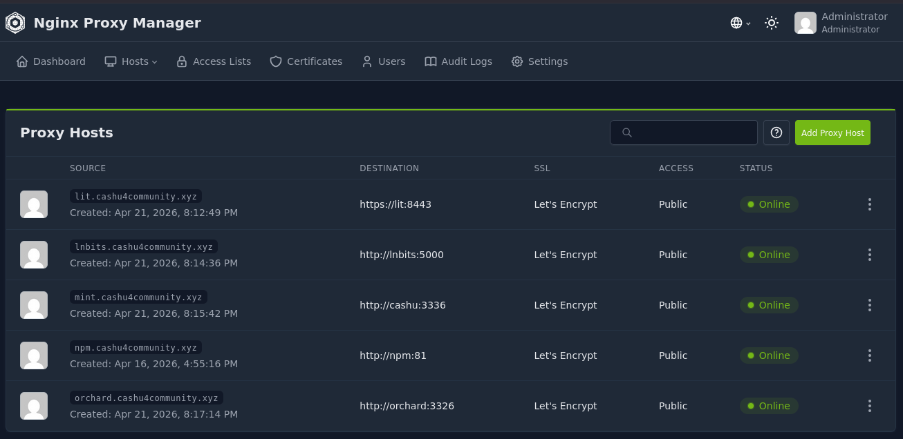 Proxy Host List